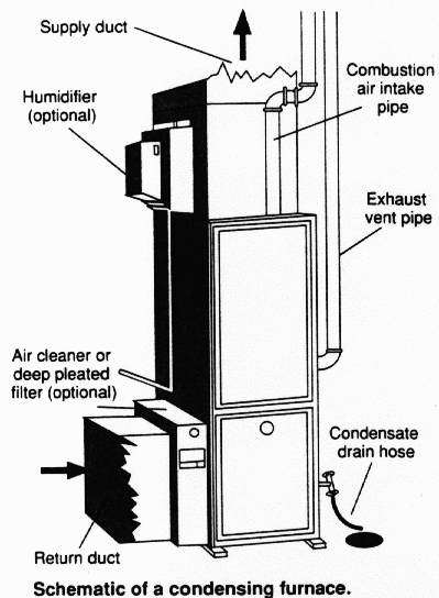 Residential Heating System Graphic