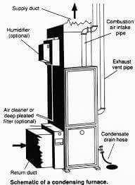 furnace replacement atlanta ga