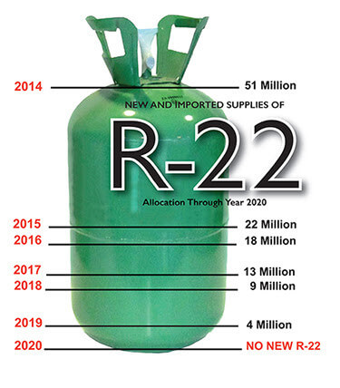 R-22 Phase Out Graphic